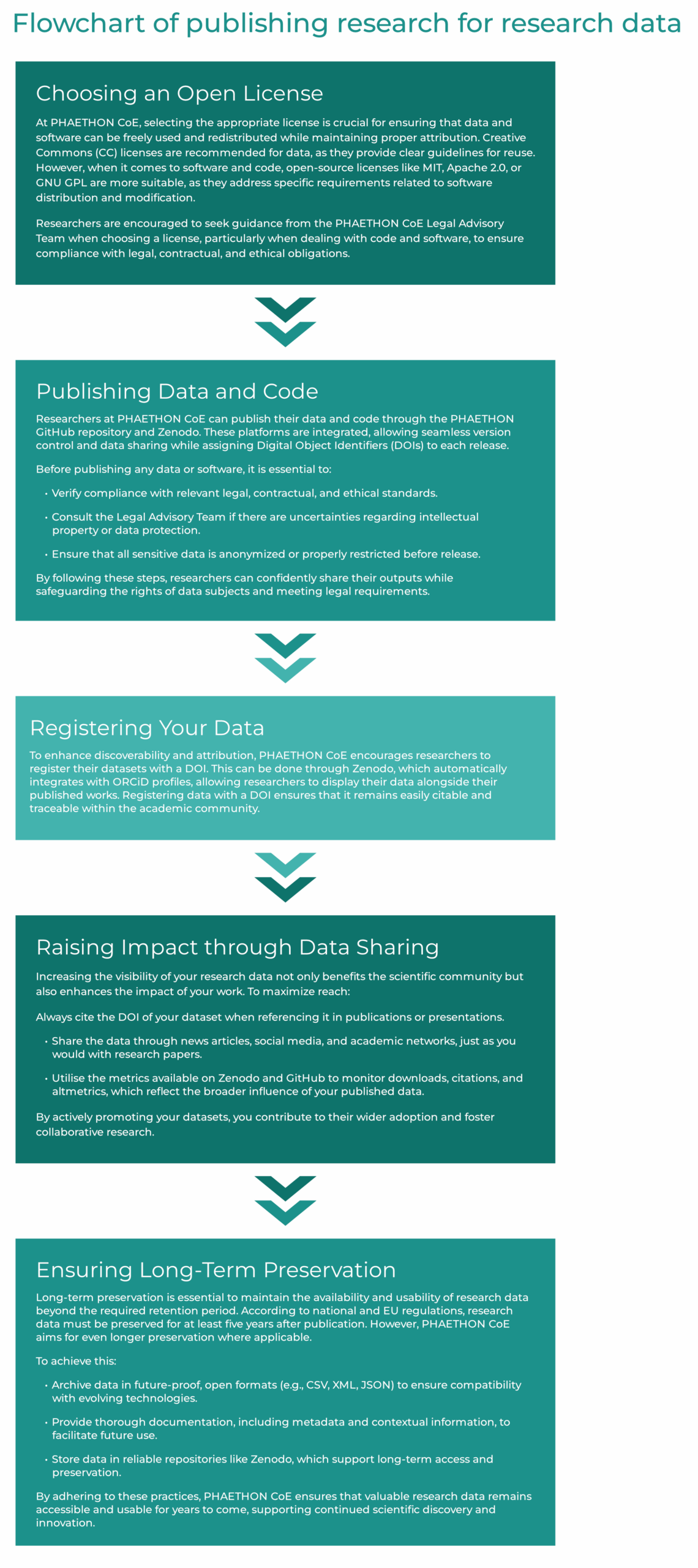 OS for research data_flowchart3