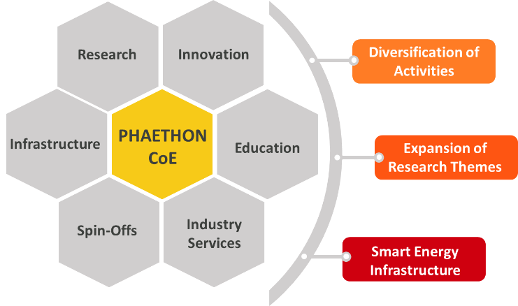 phaethonhive