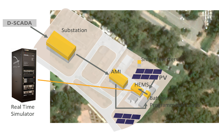 smartgrid